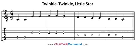 girls with small tits|Guide To Tab Notation 